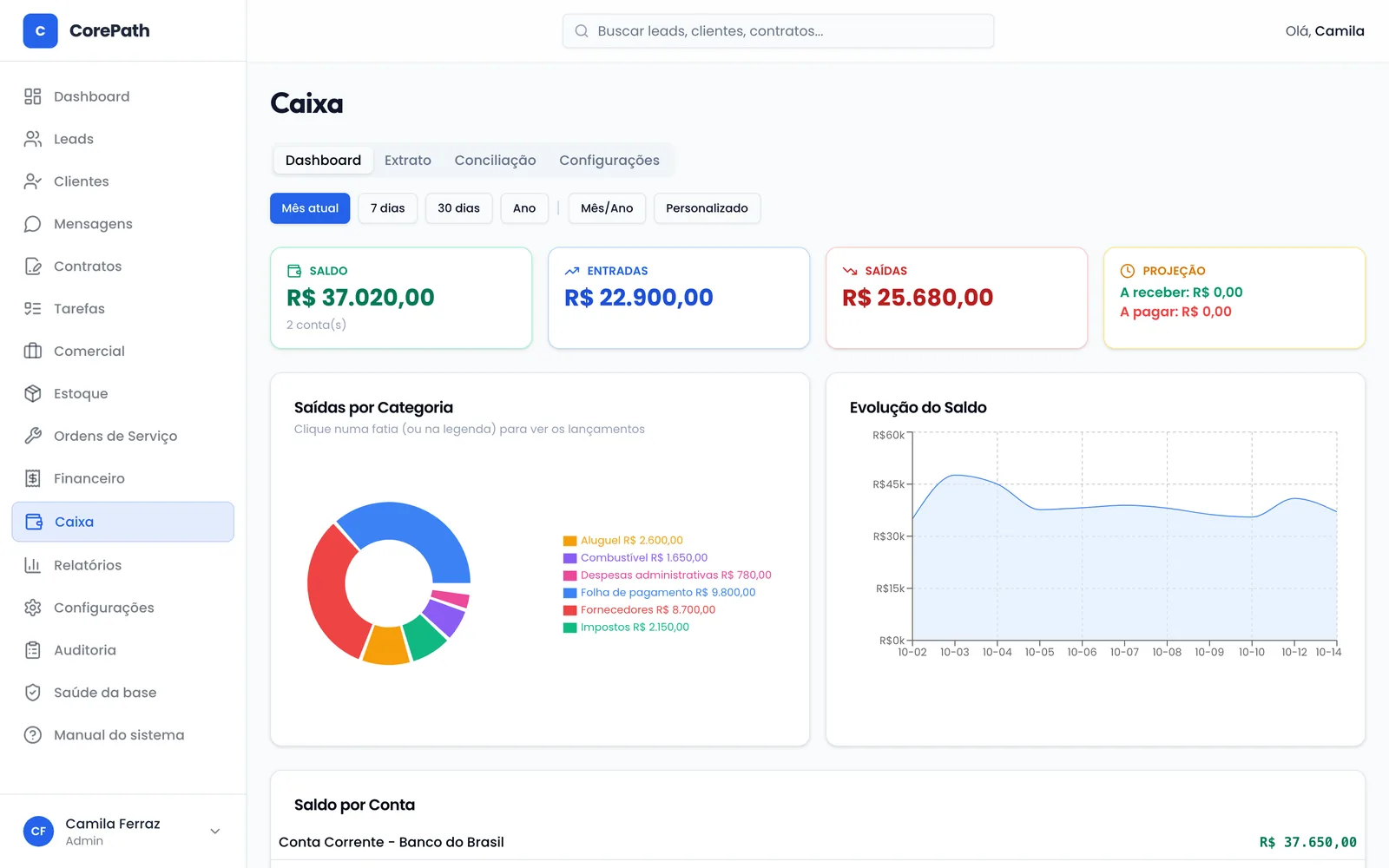 Caixa com saldo, entradas, saídas, projeção e saídas por categoria