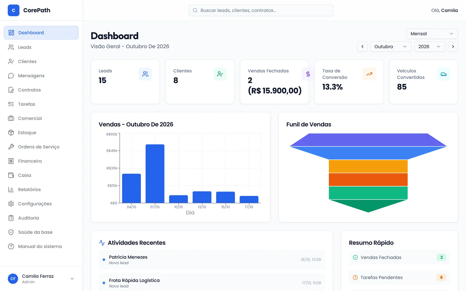 Dashboard do CorePath: leads do mês, clientes, vendas fechadas, taxa de conversão e funil