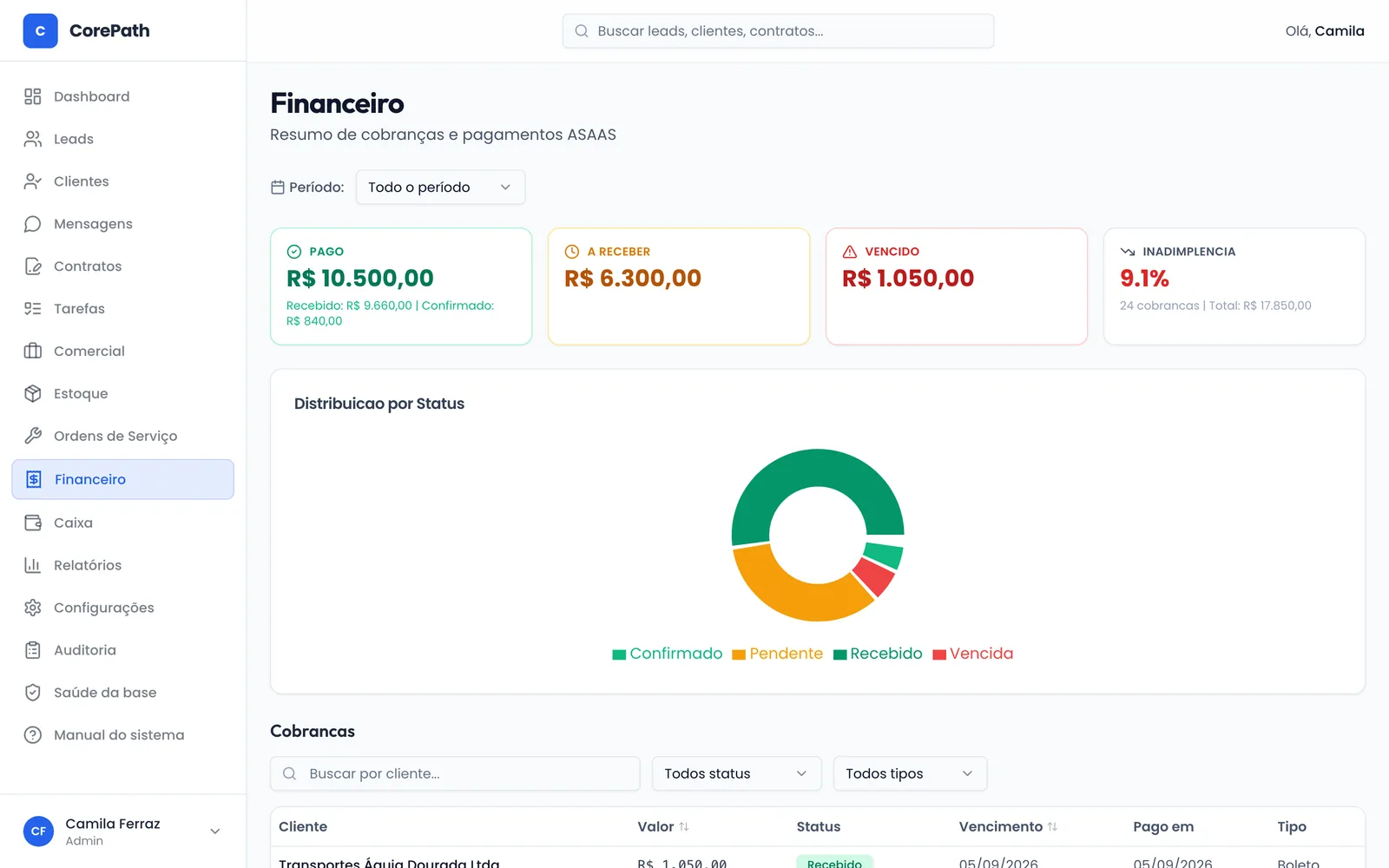 Painel Financeiro com cobranças Pago, A Receber, Vencido e Inadimplência por status